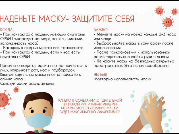 Грипп, коронавирусная инфекция и другие острые респираторные вирусные инфекции (ОРВИ)